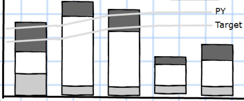 Stacker Bar With Trend Line.png